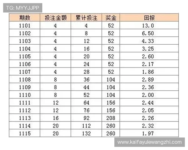 凯发快3中奖概率分析与技巧分享助你科学投注实现稳定盈利